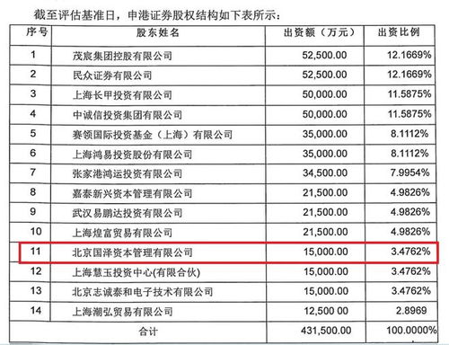 拍賣信息曝光2021年前三季度業(yè)績(jī)，申港證券1.1億股等待二拍 探索拍賣業(yè)務(wù)新動(dòng)向