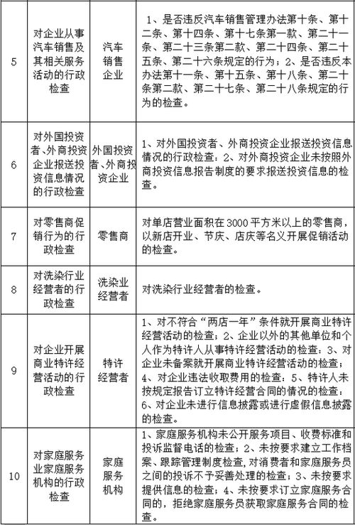 鄭州商務(wù)領(lǐng)域監(jiān)管抽查計(jì)劃公布，聚焦拍賣、醫(yī)美、餐飲等重點(diǎn)行業(yè)規(guī)范發(fā)展